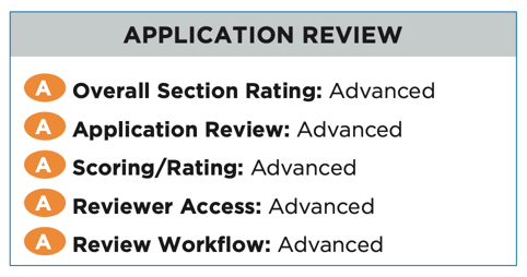 SmartSimple Offers Highest Number Of Advanced Features A Consumers SmartSimple Offers Highest Number Of Advanced Features A Consumers