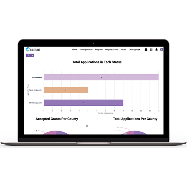 Working with charts and dashboards in SmartSimple Cloud