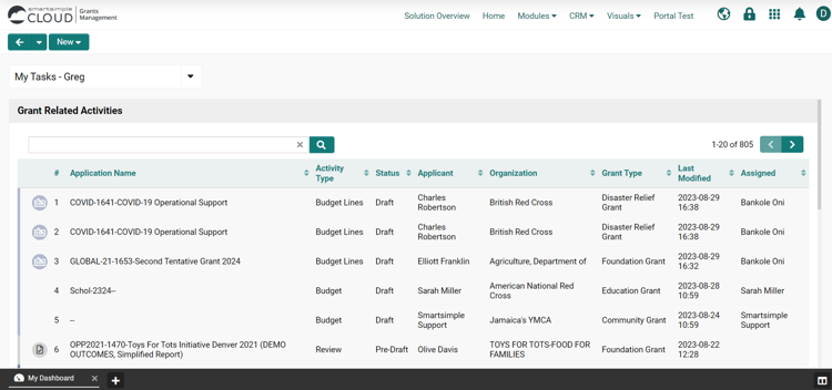 Dashboard Tasks-2