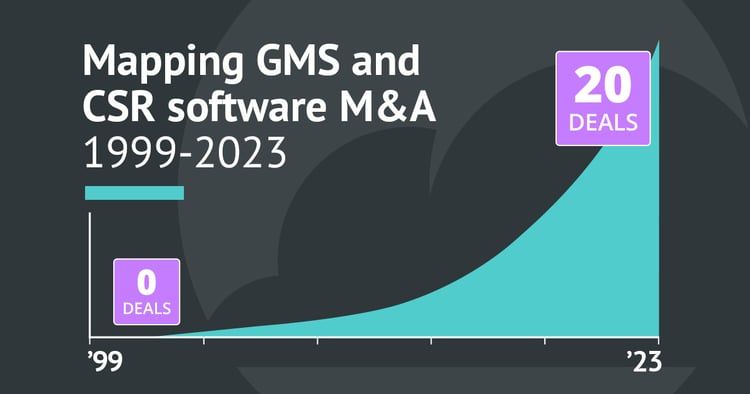 Mapping GMS and CSR software M&A header image