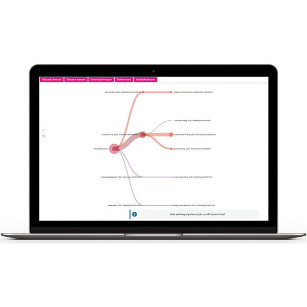 Screenshot of SmartSimple Cloud for Government Funding's Budget Manager