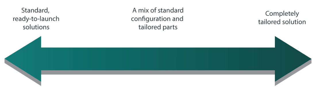 Standard and tailored solutions diagram