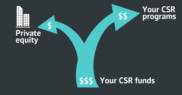 Private equity and CSR diagram