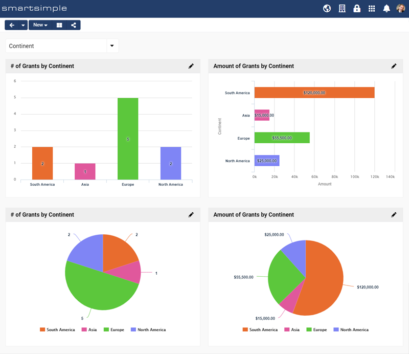 SmartSimple's Charts