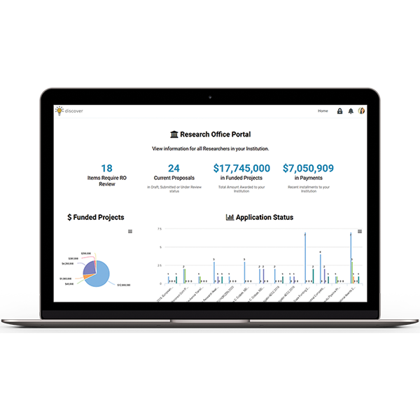 Dashboard: Research Office