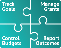Government Funding diagram