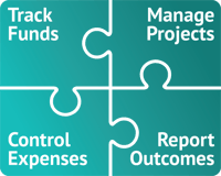 Research & Innovation Management diagram
