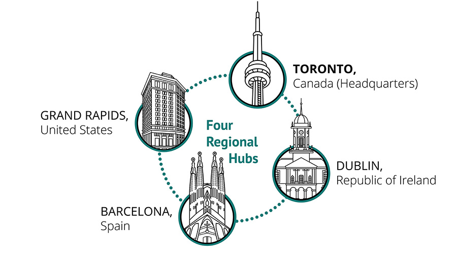 Four regional hubs diagram