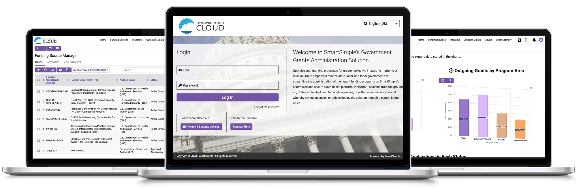 3 Scsreenshots of SmartSimple Cloud for Government Funding