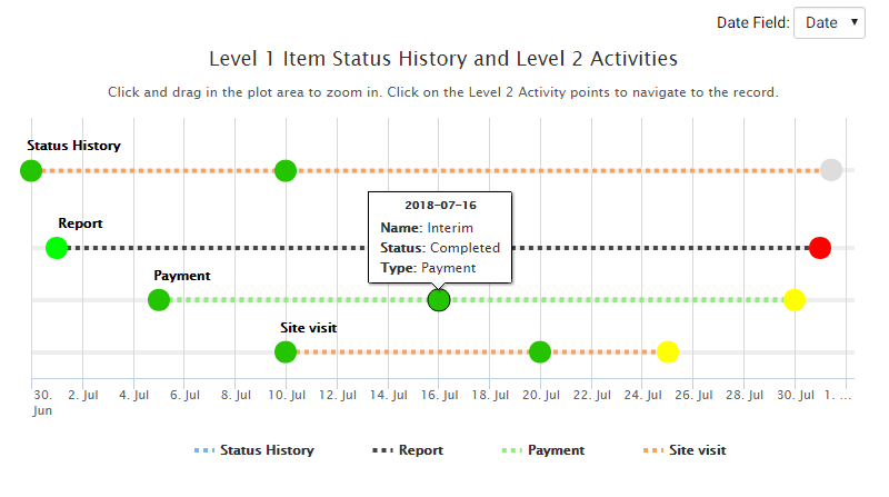  Screenshot of Visualization Activity Timeline 