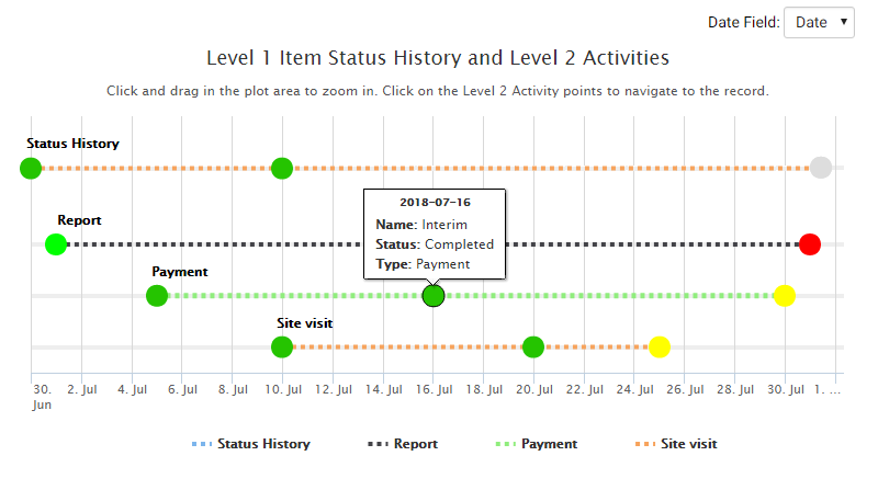 Screenshot of Visualization Activity Timeline