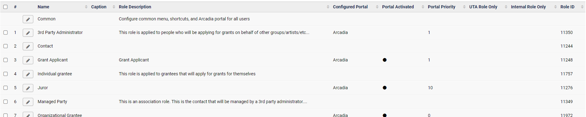 List of user role configurations